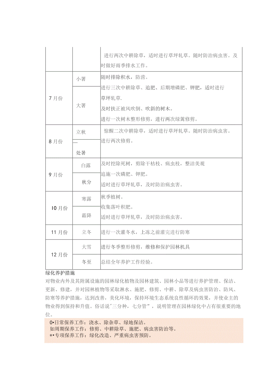 物业绿化服务内容.docx_第2页