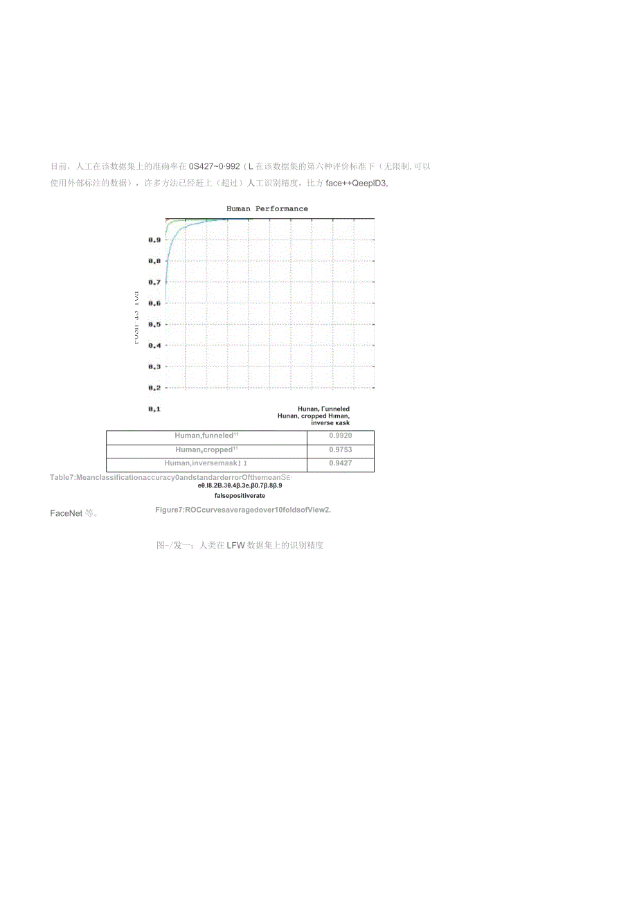 基于深度学习的人脸识别技术综述.docx_第2页