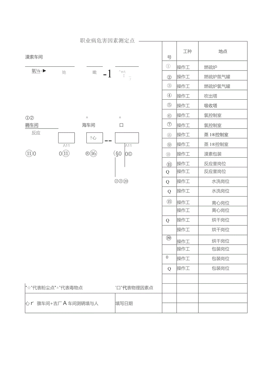 职业病危害因素测定点分布示意图.docx_第1页