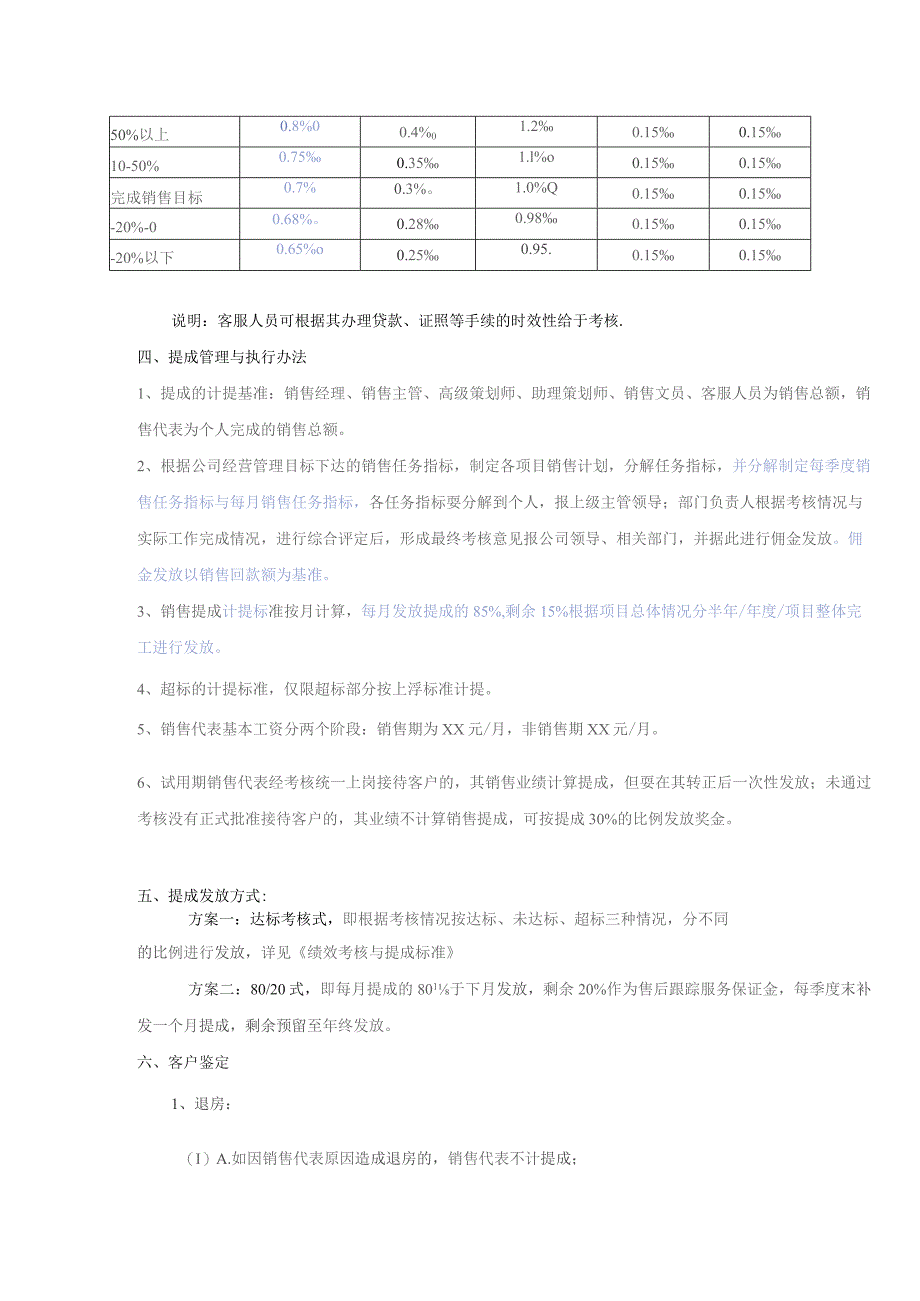 房地产销售部绩效考核与提成管理办法.docx_第2页