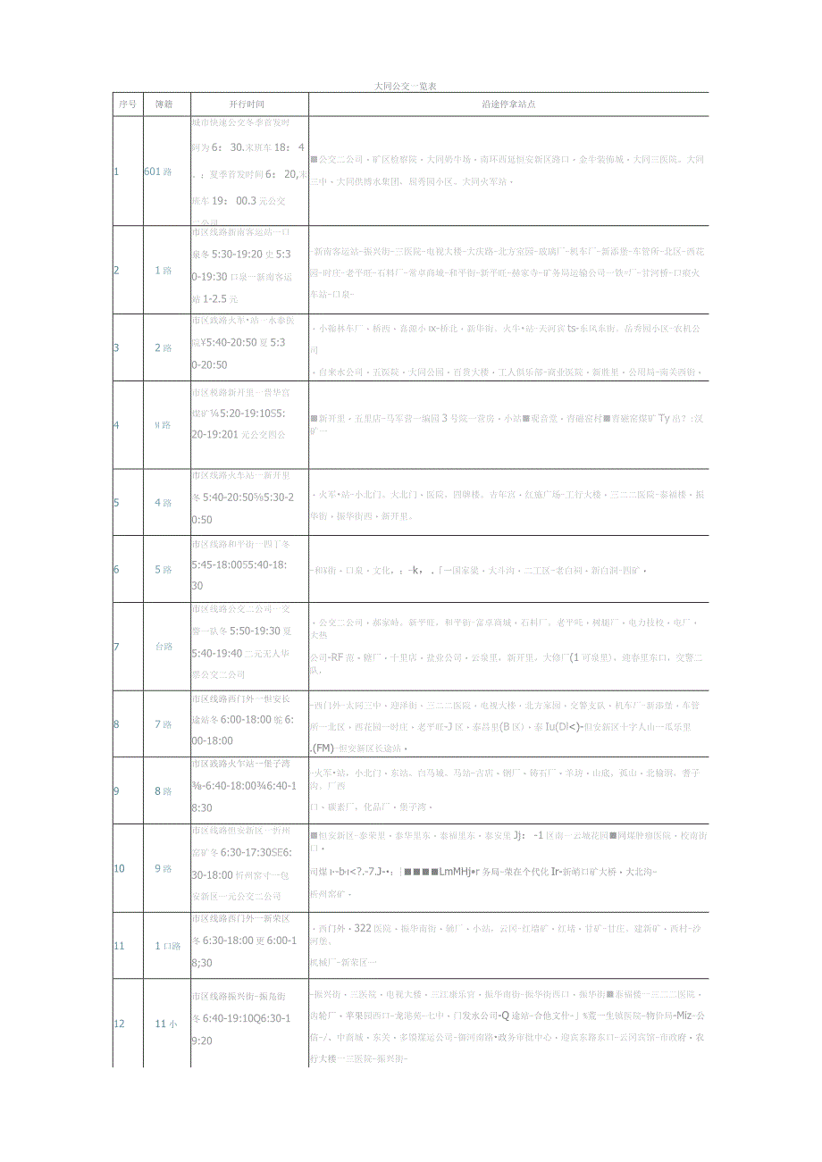 大同公交一览表.docx_第1页