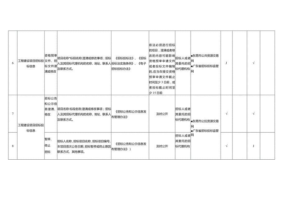 二公共资源交易领域基层政务公开标准目录.docx_第3页