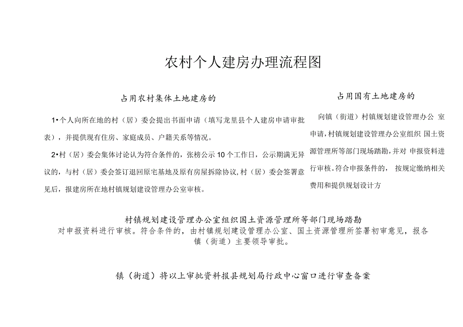 农村个人建房办理流程图.docx_第1页