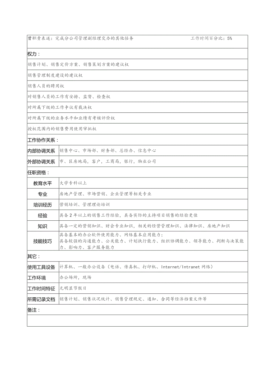 珠海房地产开发有限公司分公司销售主管职务说明书.docx_第2页