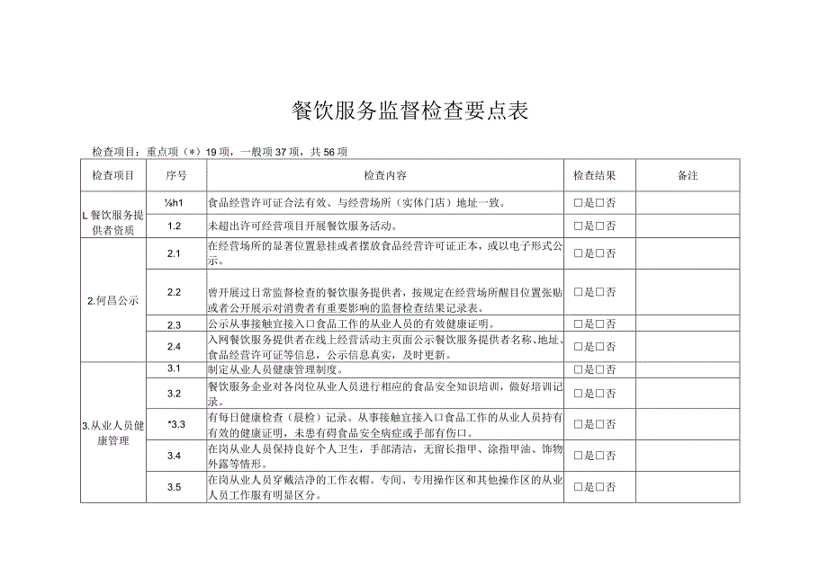 餐饮服务监督检查要点表.docx_第1页