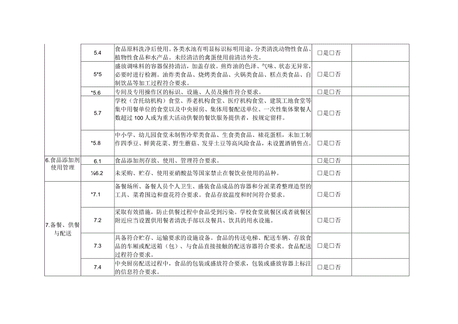 餐饮服务监督检查要点表.docx_第3页