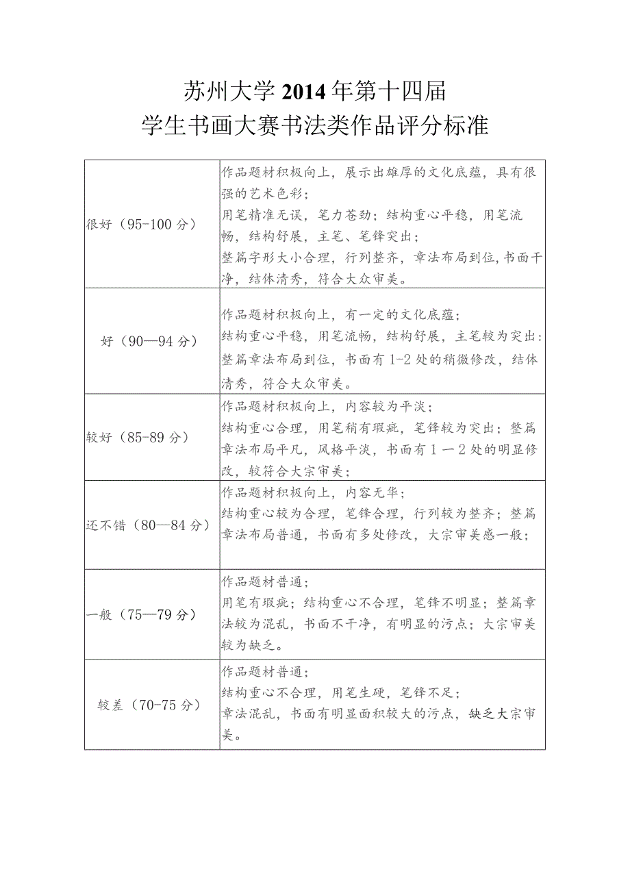 苏州大学2014年第十四届学生书画大赛书法类作品评分标准.docx_第1页