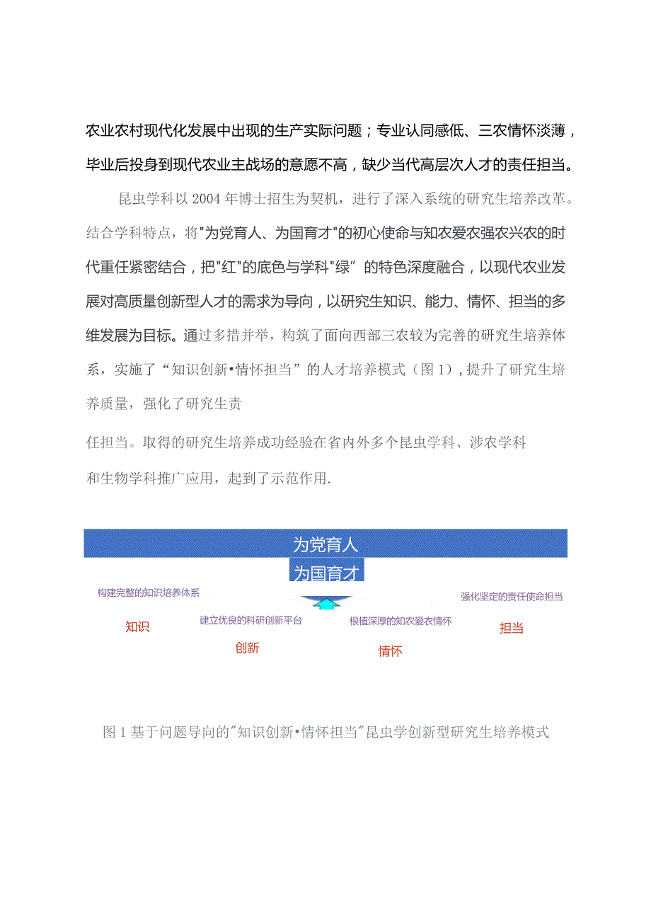 面向西部三农基于“知识创新情怀担当”的昆虫学研究生培养改革与实践教学成果总结报告.docx_第2页