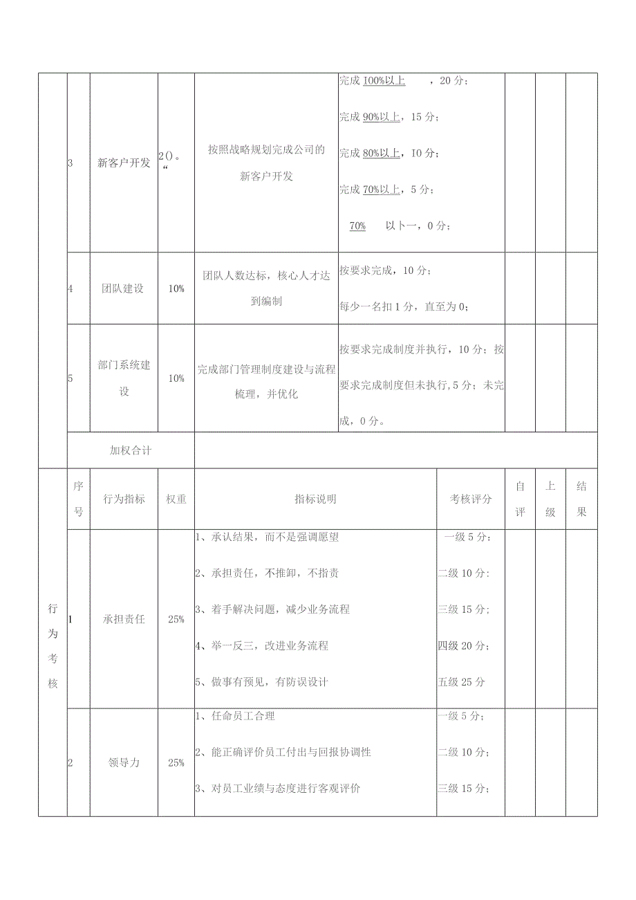 国企MBO绩效考核设计(管理层).docx_第3页