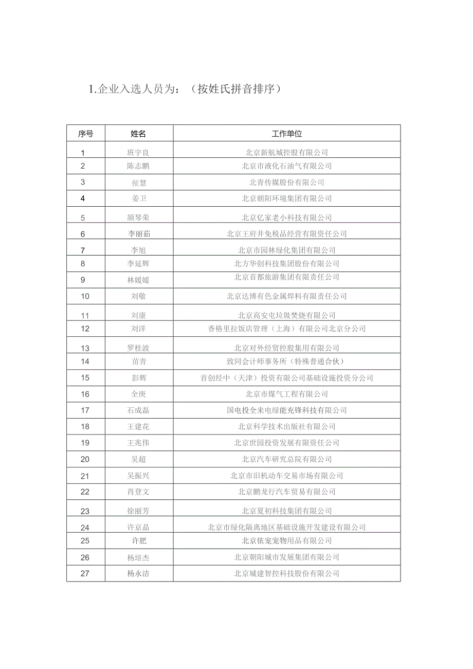 企业入选人员为按姓氏拼音排序.docx_第1页