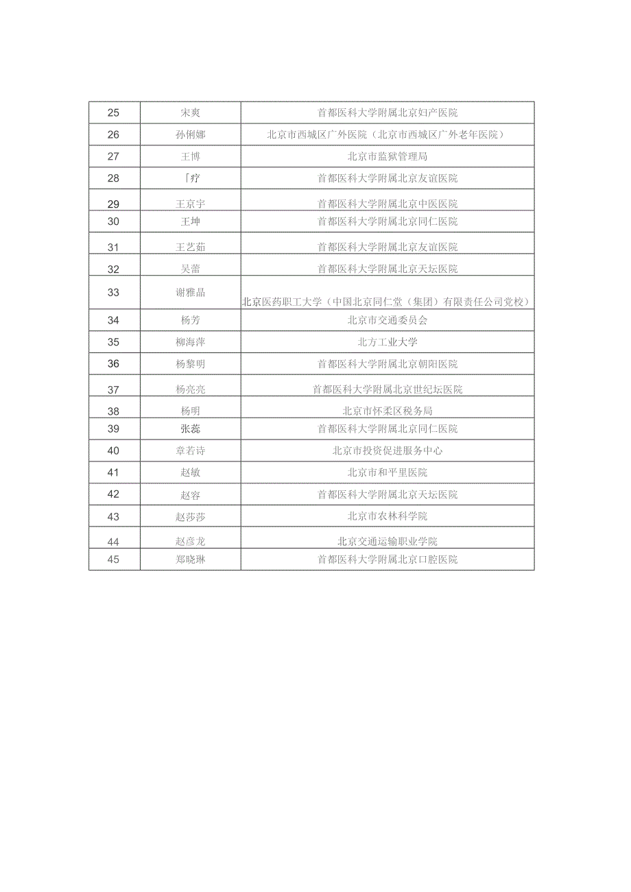 企业入选人员为按姓氏拼音排序.docx_第3页