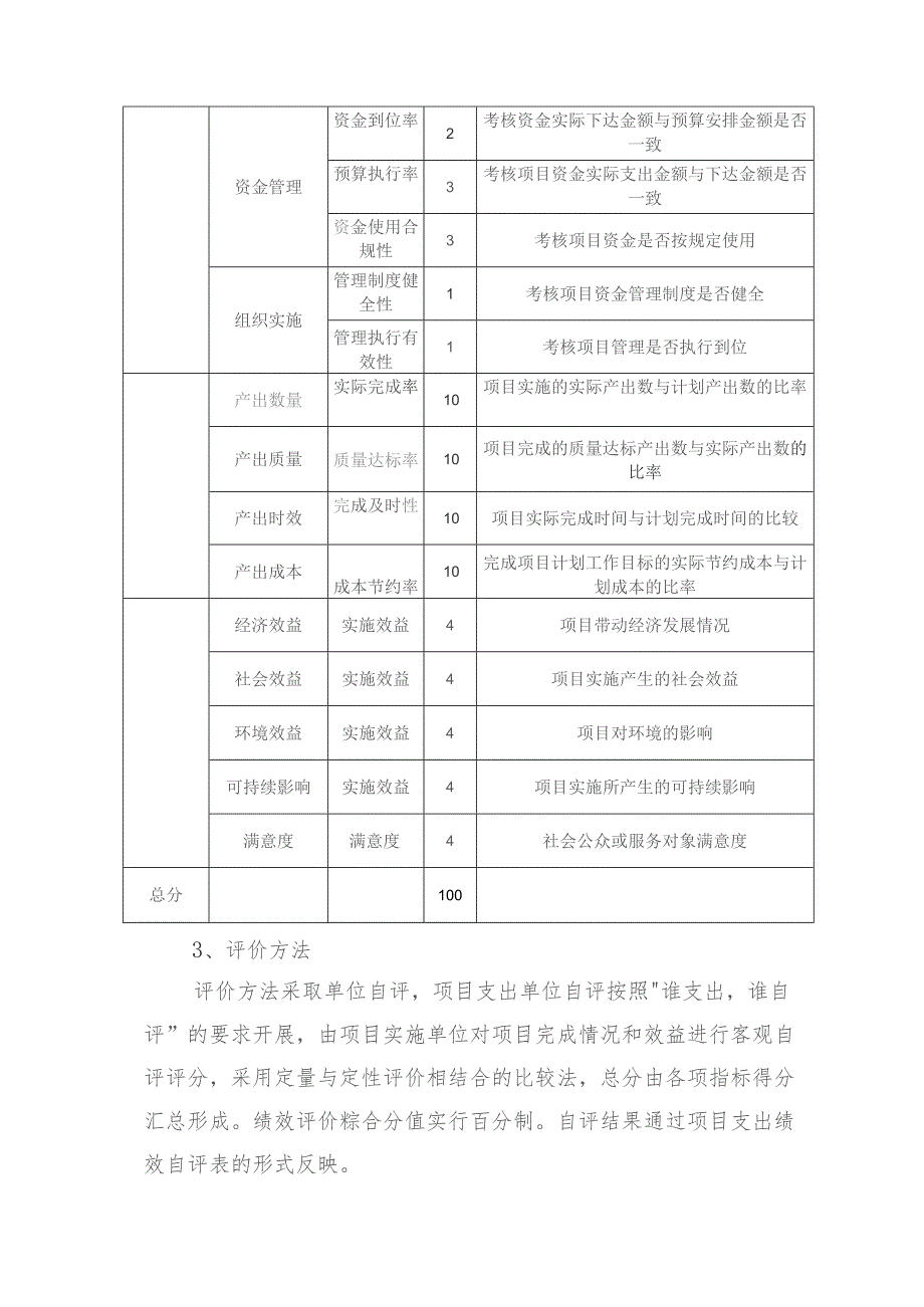 龙下乡乡村振兴项目资金部门评价报告.docx_第3页