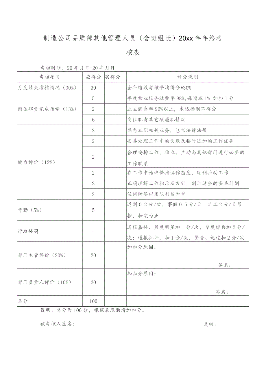 制造公司品质部其他管理人员（含班组长）20xx年年终考核表.docx_第1页