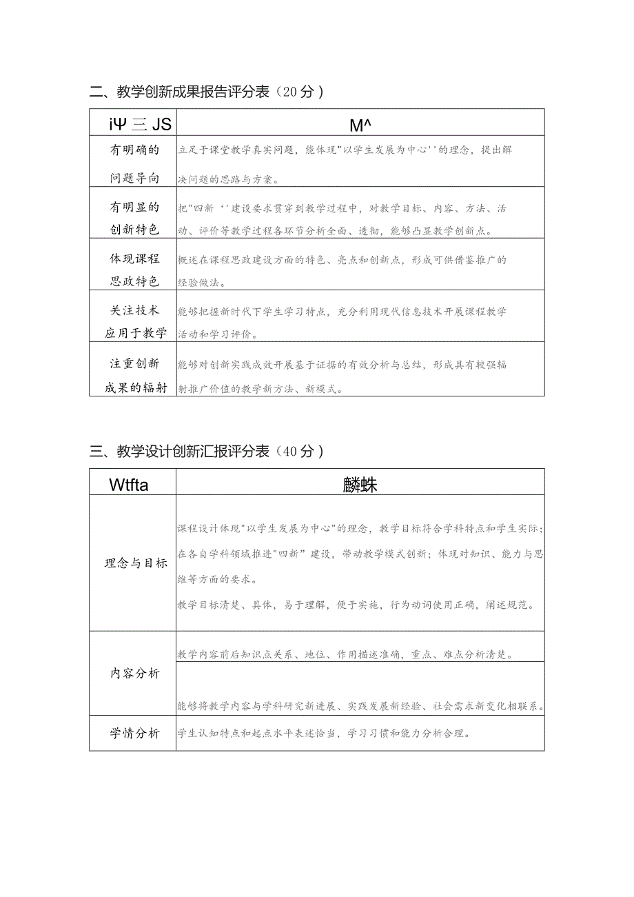 第四届高校教师教学创新大赛评分标准.docx_第2页