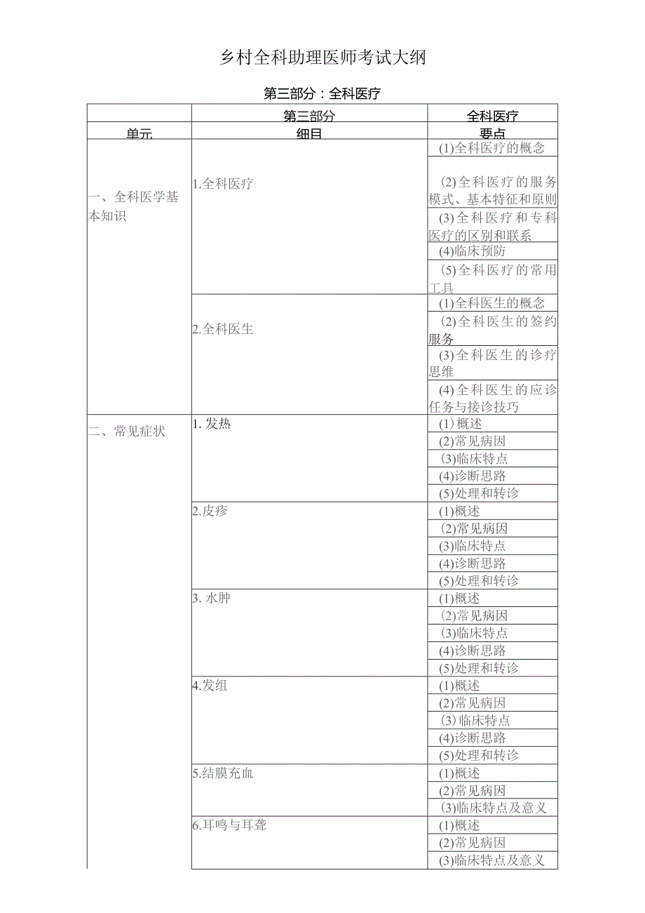 乡村全科助理医师考试大纲.docx_第1页