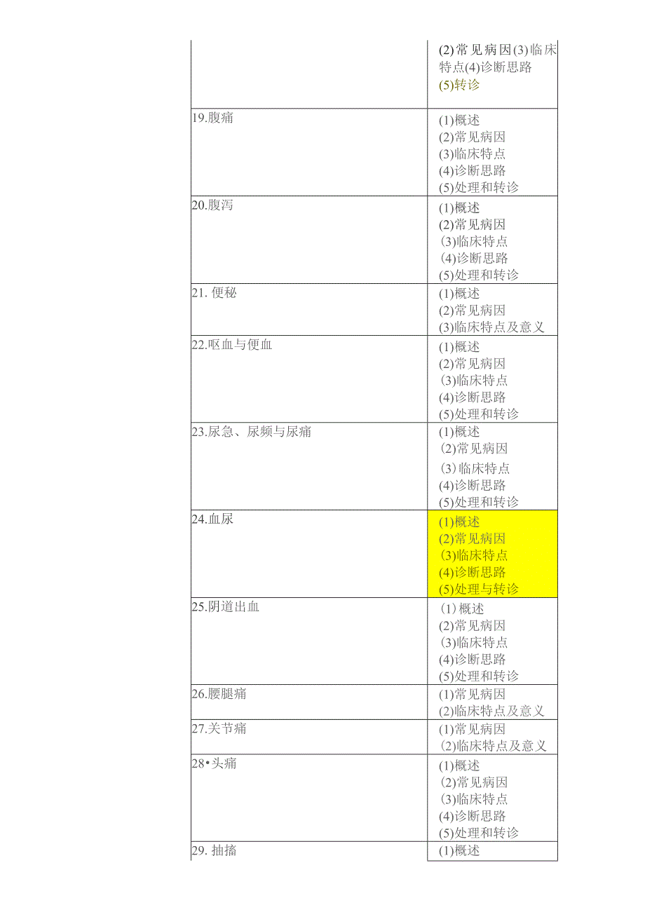 乡村全科助理医师考试大纲.docx_第3页