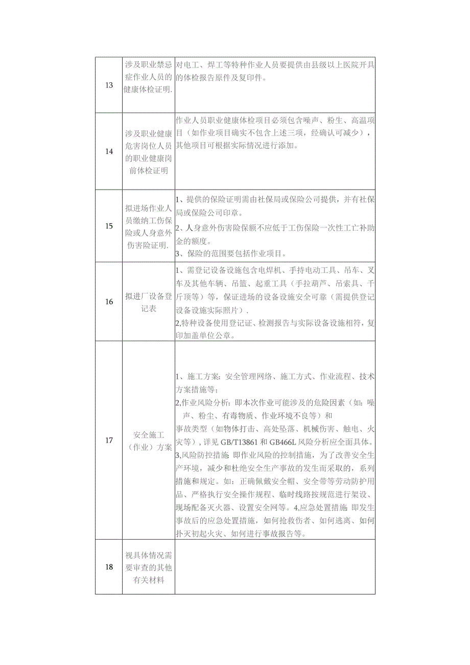 外委维修申请单流程施工方案.docx_第3页