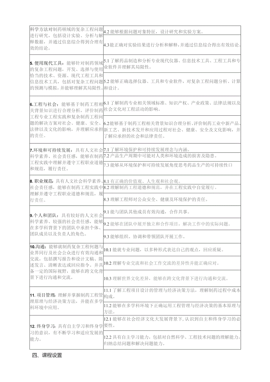 制药工程本科专业专业代码081302人才培养方案专业简介.docx_第3页