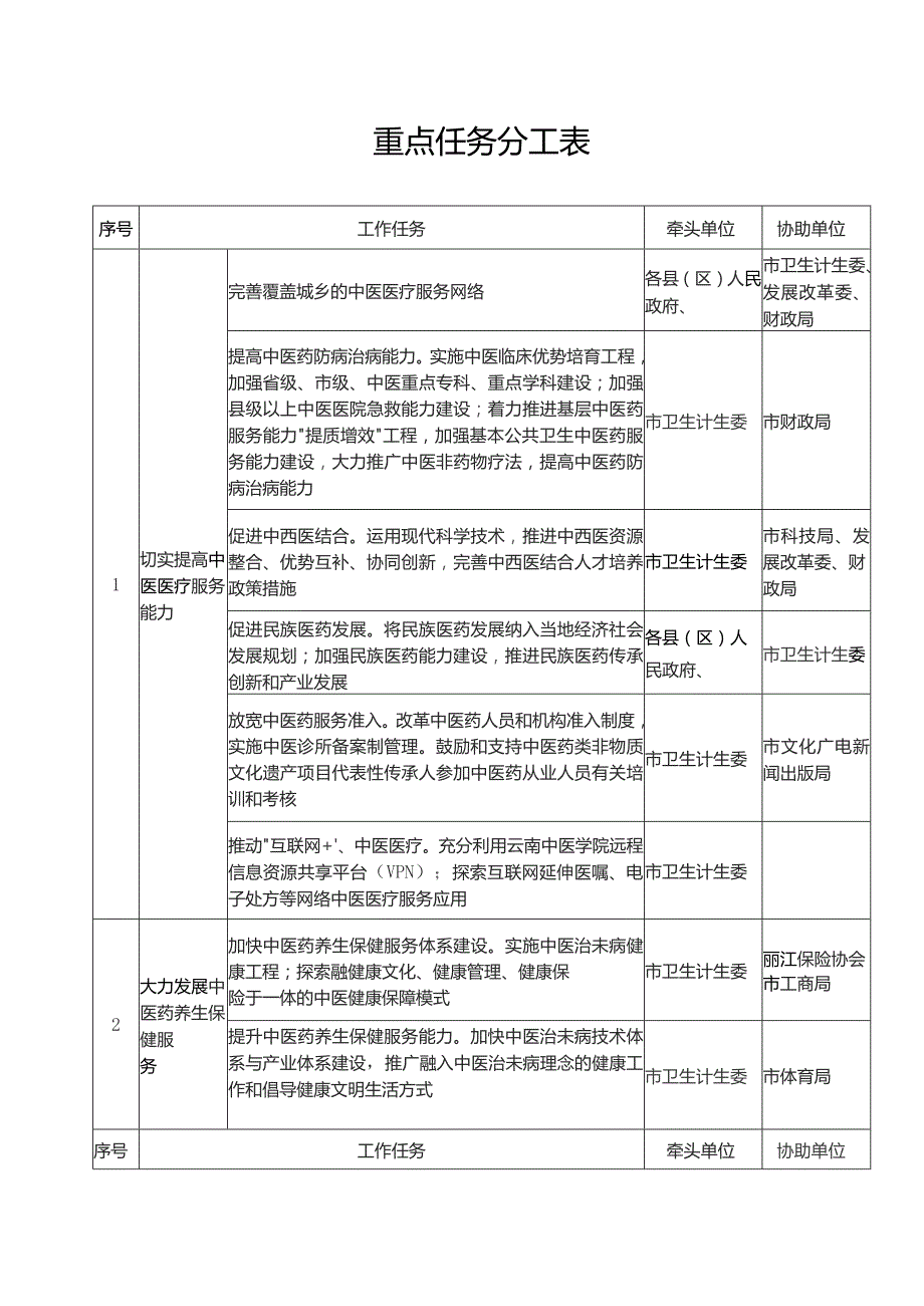 重点任务分工表.docx_第1页