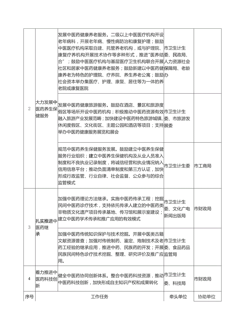 重点任务分工表.docx_第2页