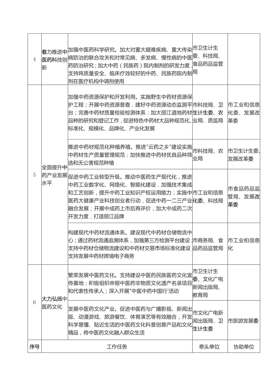 重点任务分工表.docx_第3页