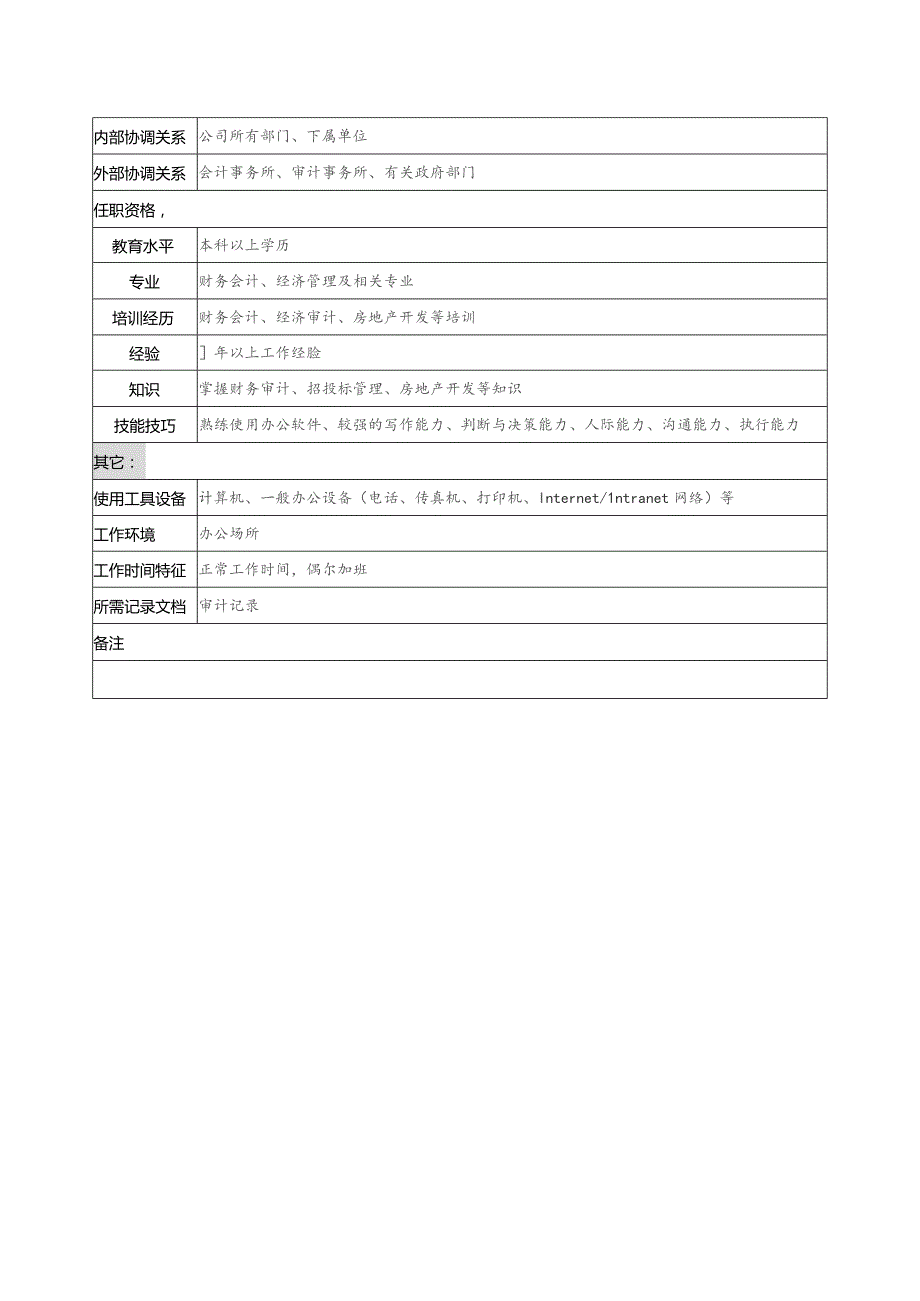 珠海房地产开发有限公司审计人员职务说明书.docx_第2页