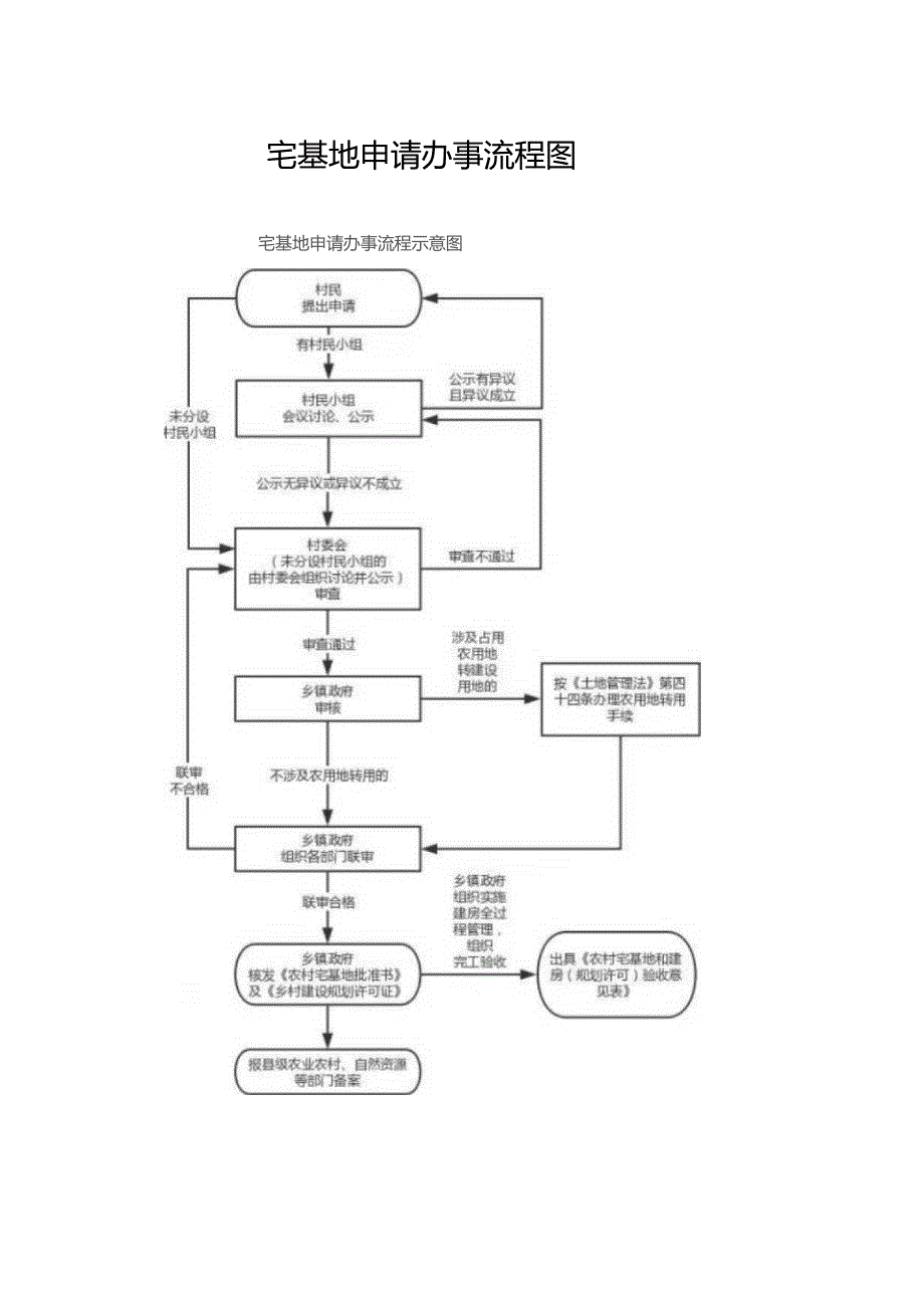 行政处罚流程图.docx_第3页