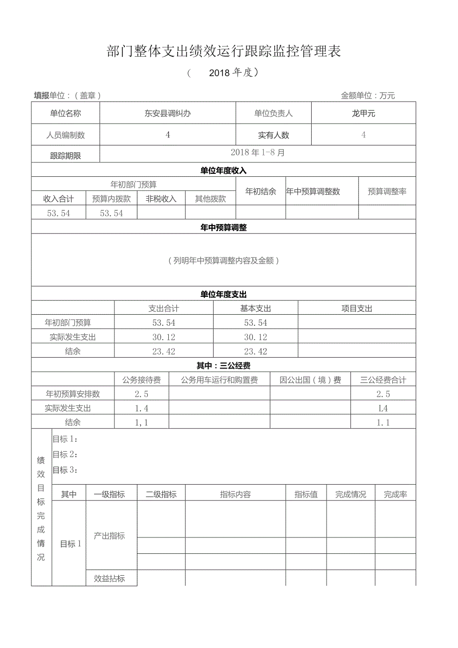 部门整体支出绩效运行跟踪监控管理表.docx_第1页