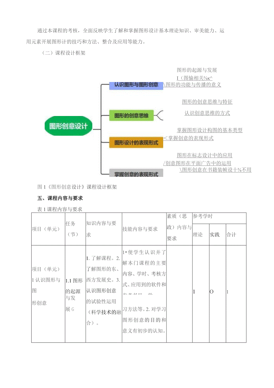 《图形创意设计》课程标准.docx_第3页