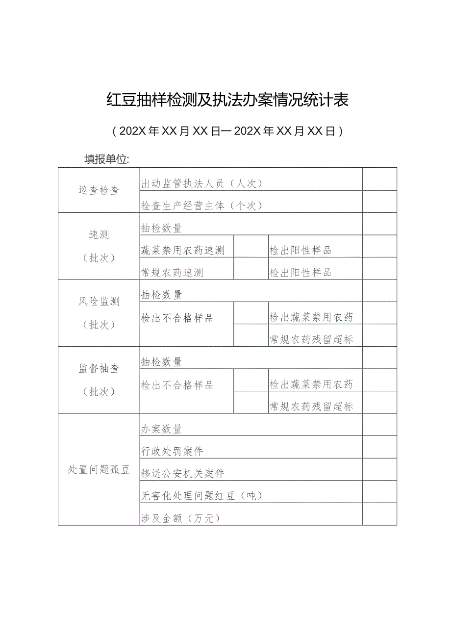 豇豆抽样检测及执法办案情况统计表.docx_第1页