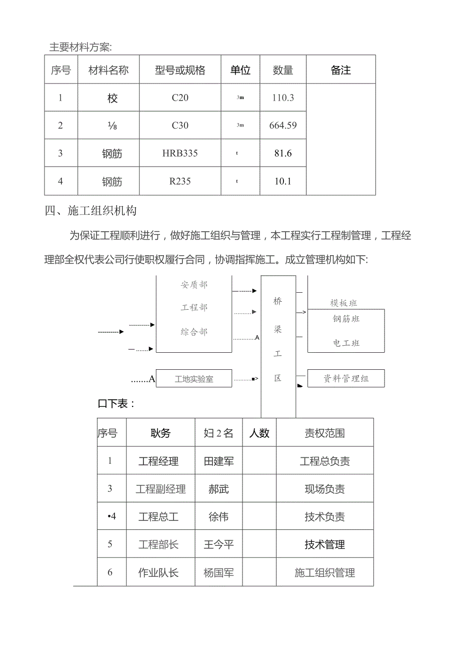 墩柱及桥台开工报告.docx_第2页