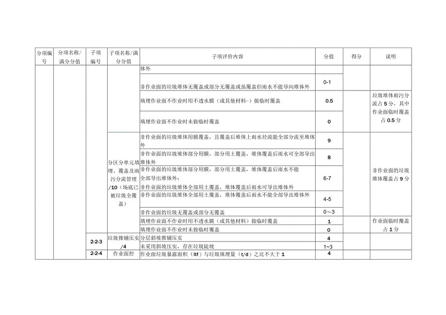 填埋场运行管理水平自评表.docx_第2页