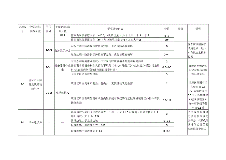 填埋场运行管理水平自评表.docx_第3页