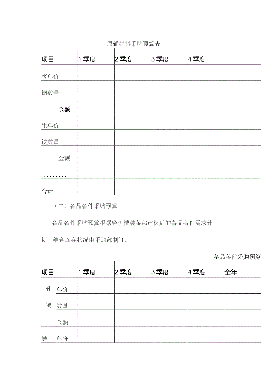 制造企业采购部预算.docx_第2页