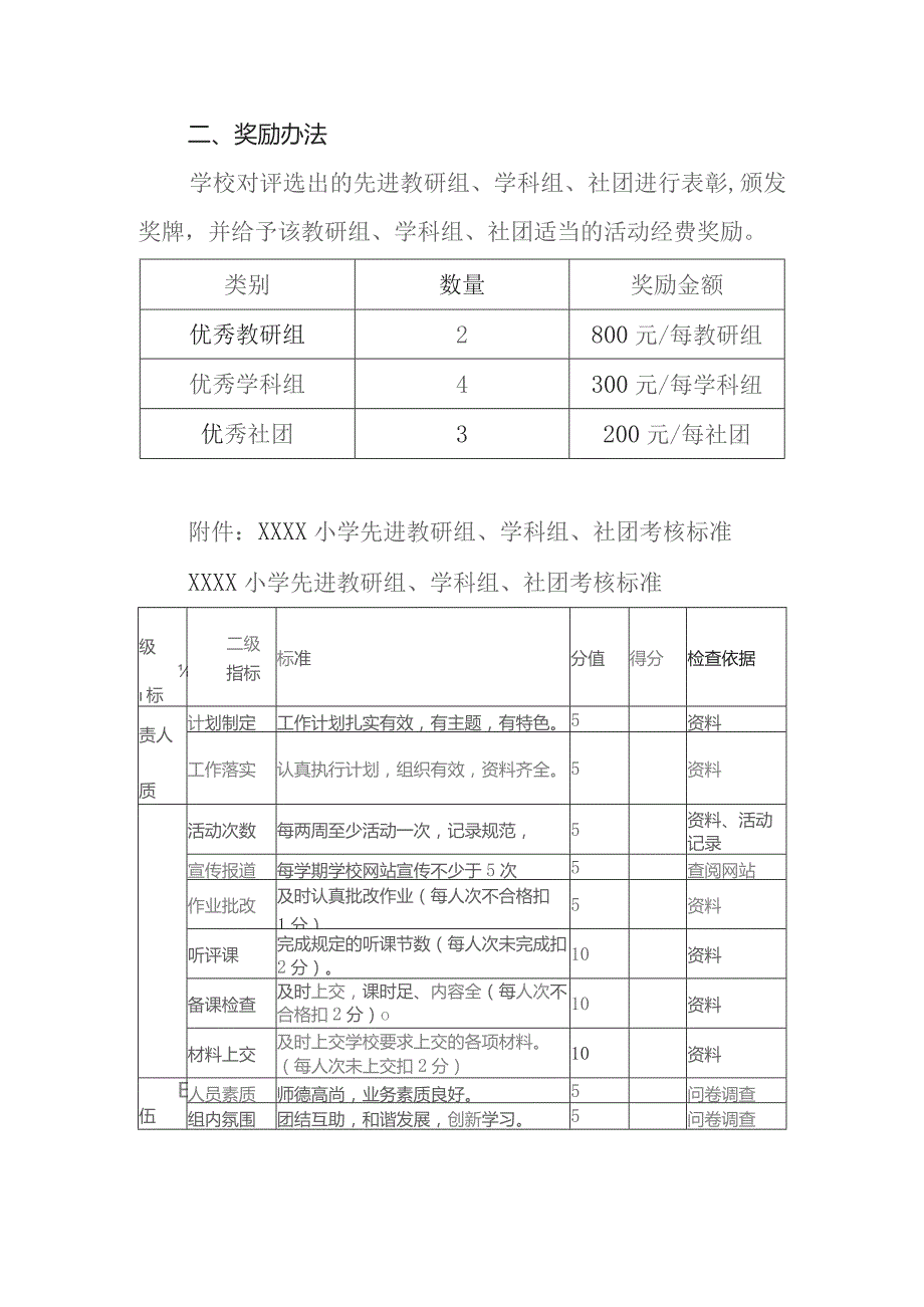 小学优秀教研组、学科组、社团评选方案.docx_第2页