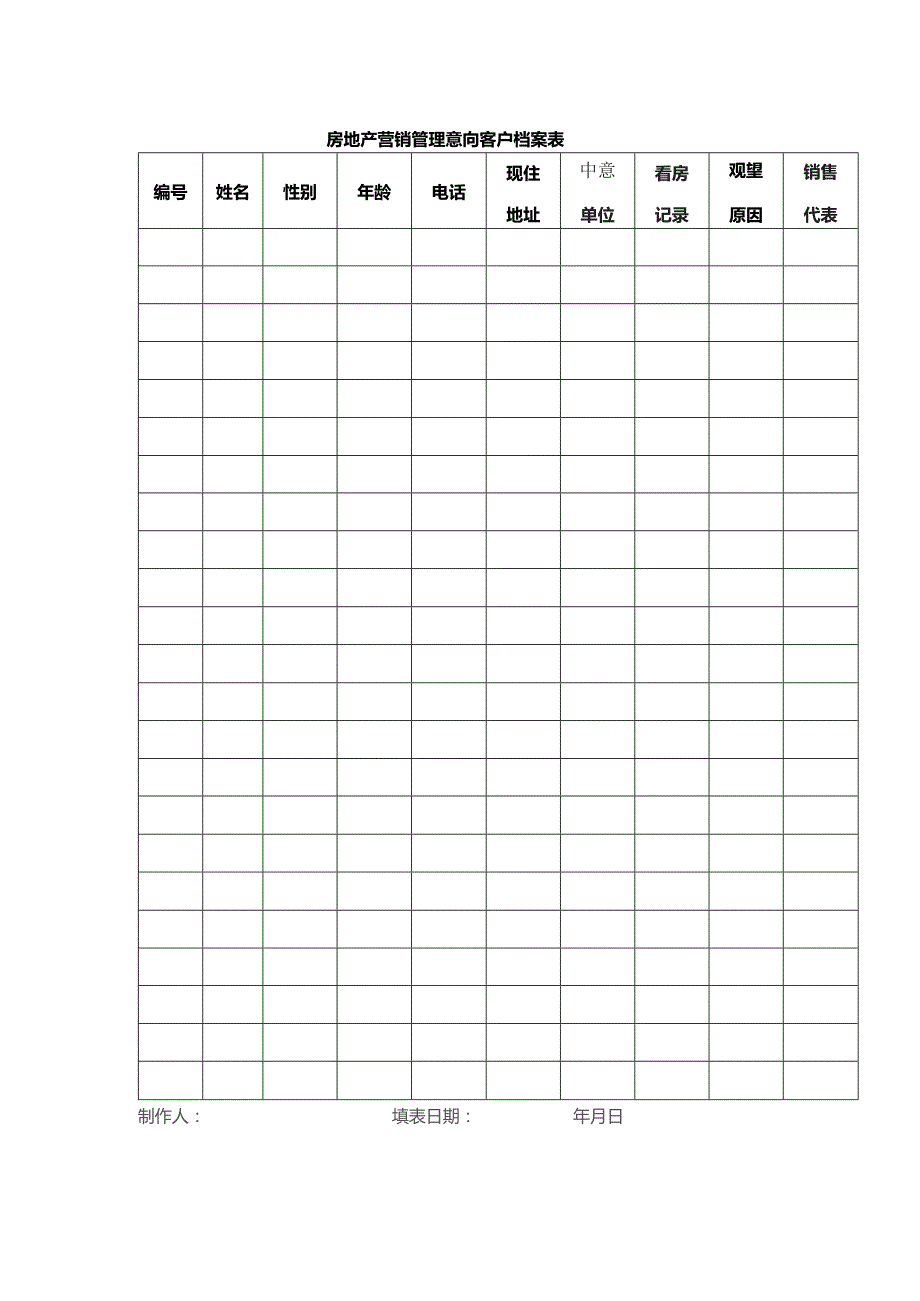 房地产营销管理意向客户档案表.docx_第1页