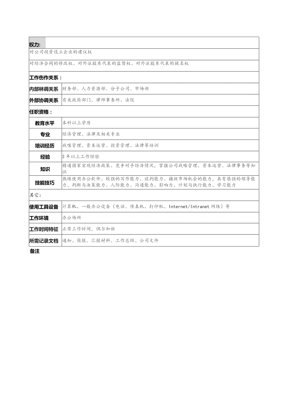 珠海房地产开发有限公司战略发展部部长职务说明书.docx_第2页