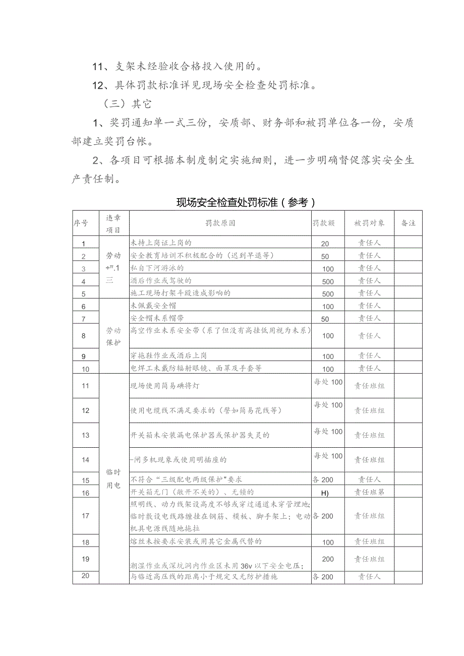 建设集团公司项目安全生产奖罚制度.docx_第2页