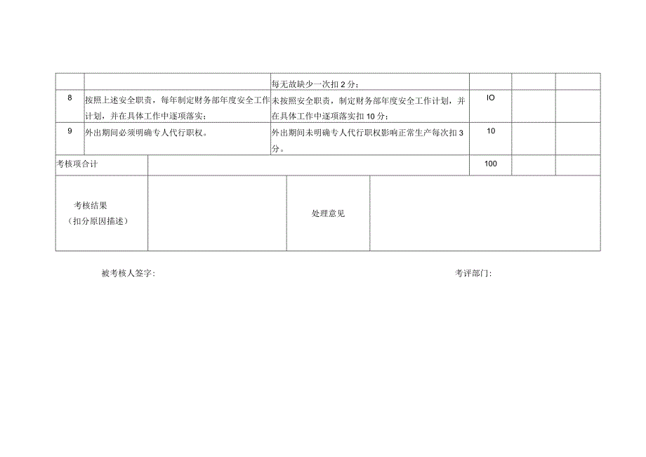 空调设备公司财务经理安全生产责任制考核细则.docx_第2页