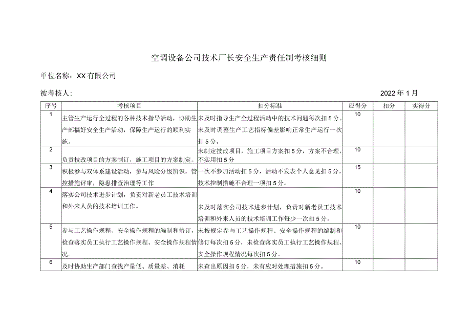 空调设备公司技术厂长安全生产责任制考核细则.docx_第1页