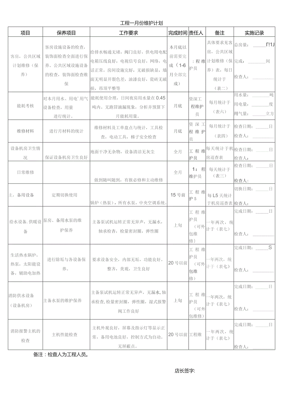 酒店工程年维护计划表3-12-10.docx_第1页