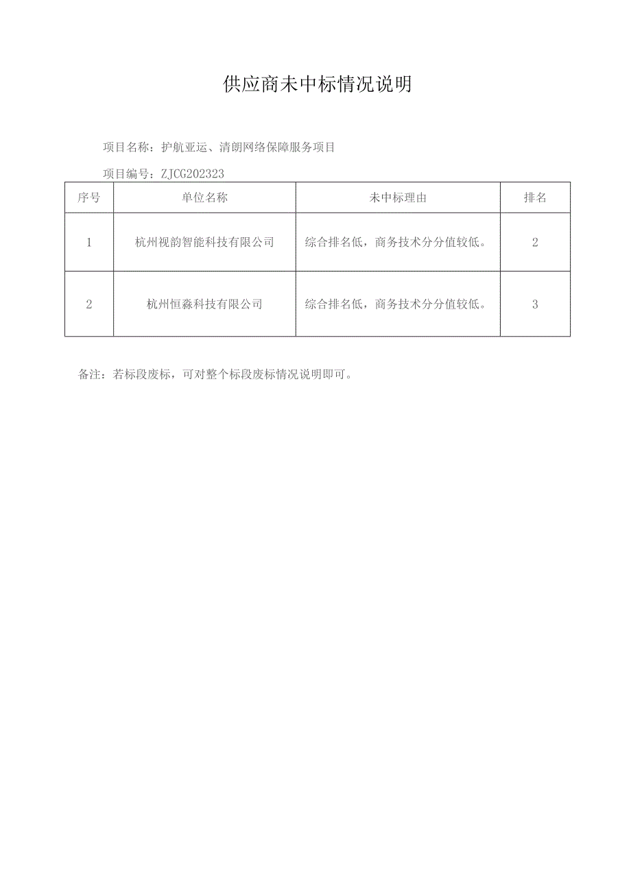 供应商未中标情况说明.docx_第1页