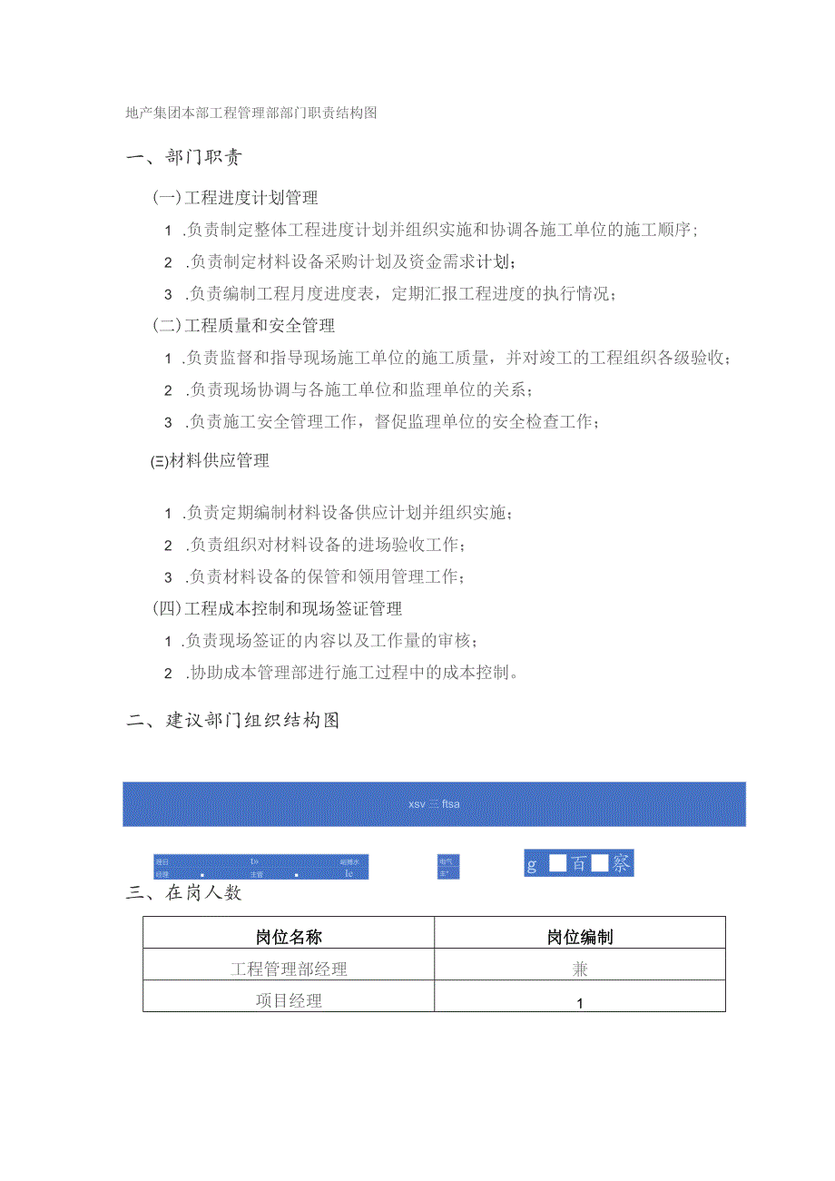 地产集团本部工程管理部部门职责结构图.docx_第1页