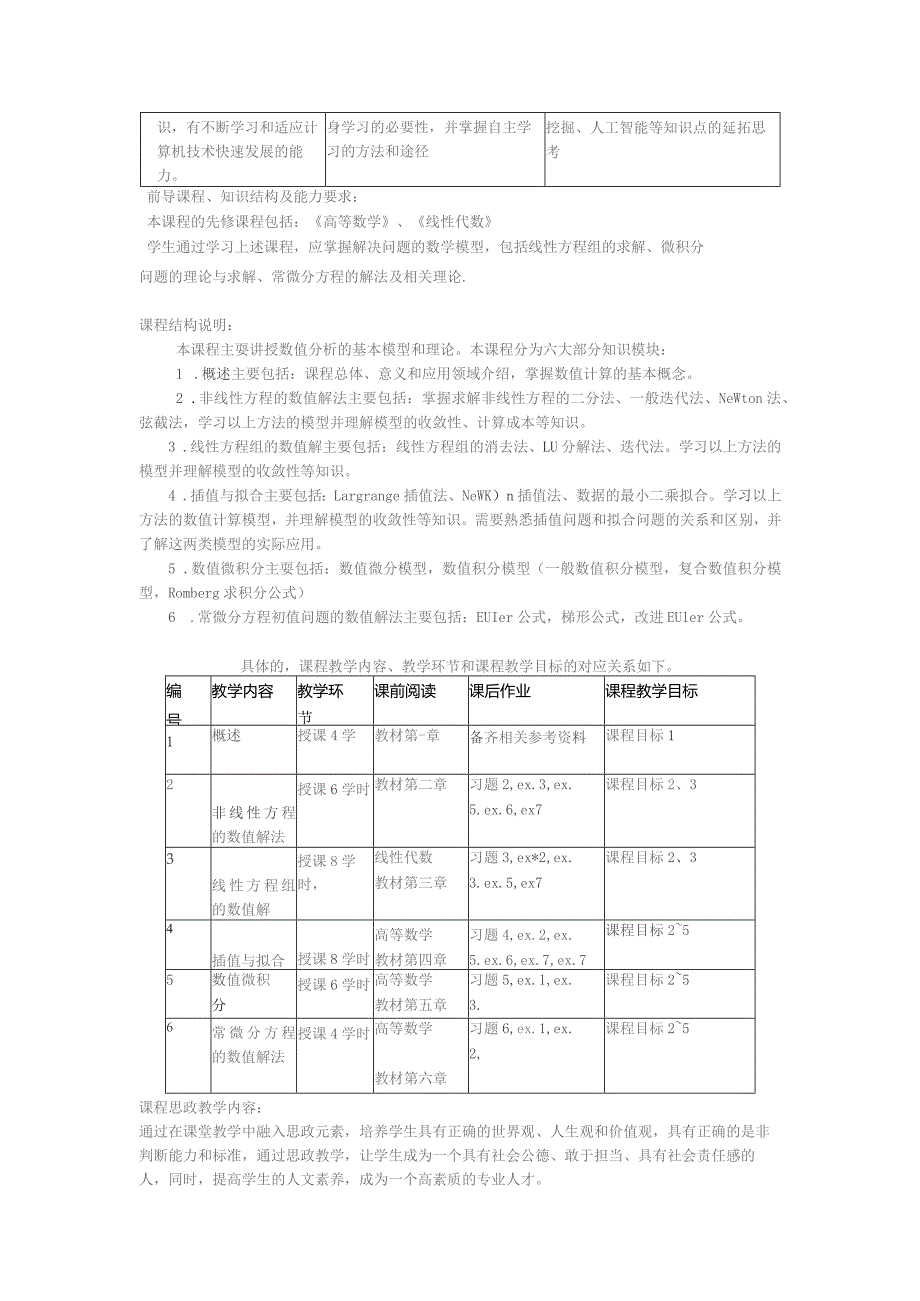 课程教学大纲.docx_第2页