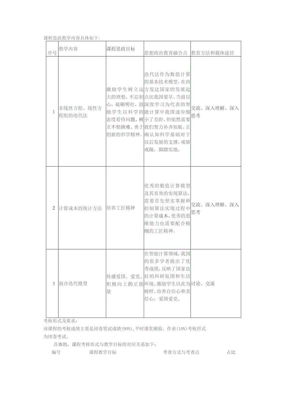 课程教学大纲.docx_第3页