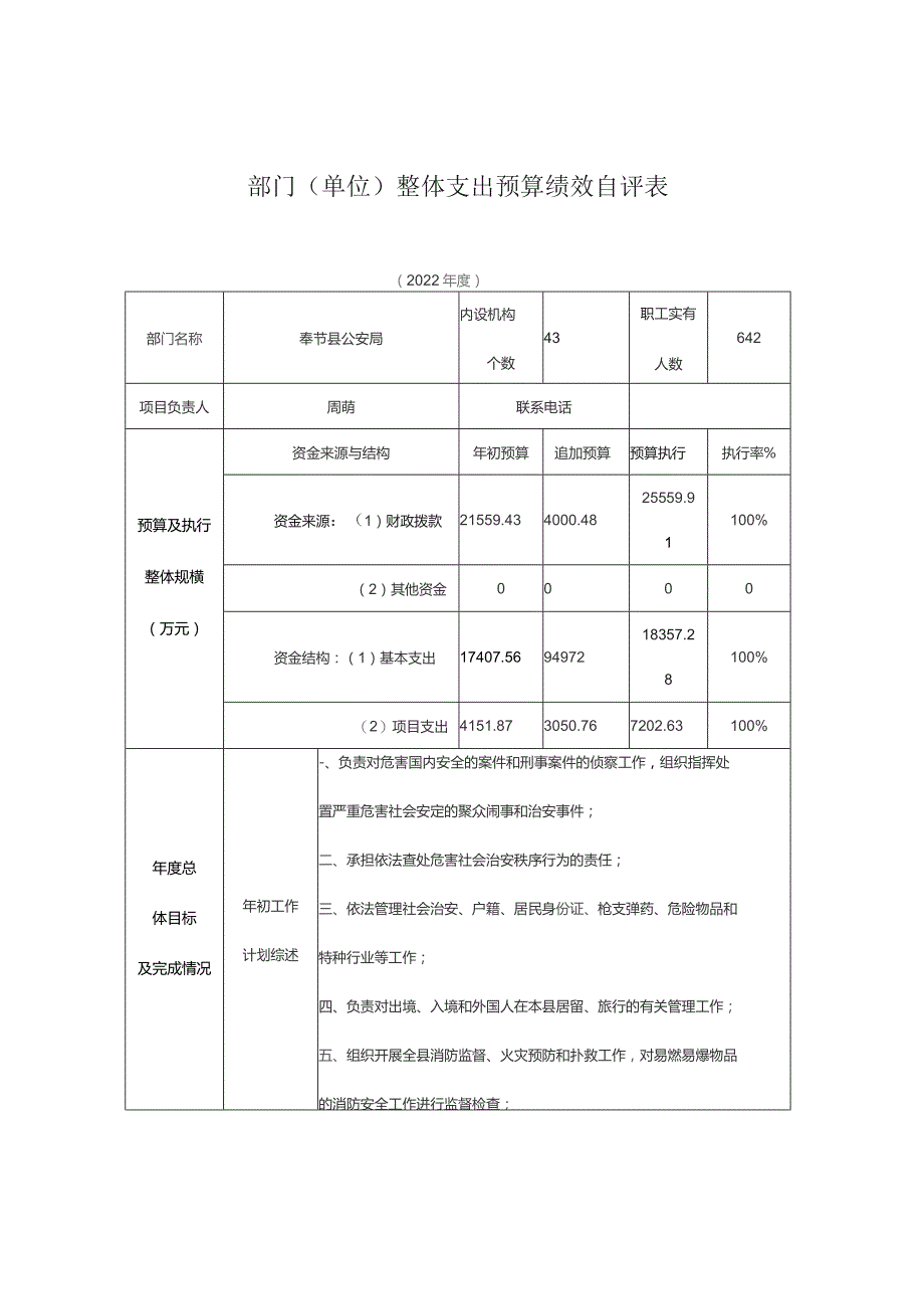 部门单位整体支出预算绩效自评表.docx_第1页