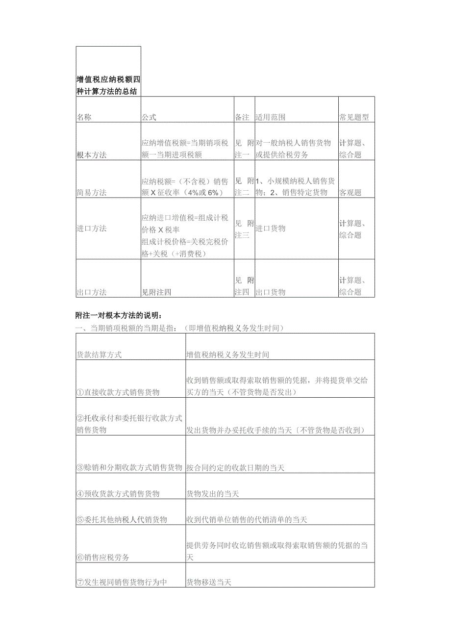 增值税应纳税额四种计算方法的总结.docx_第1页