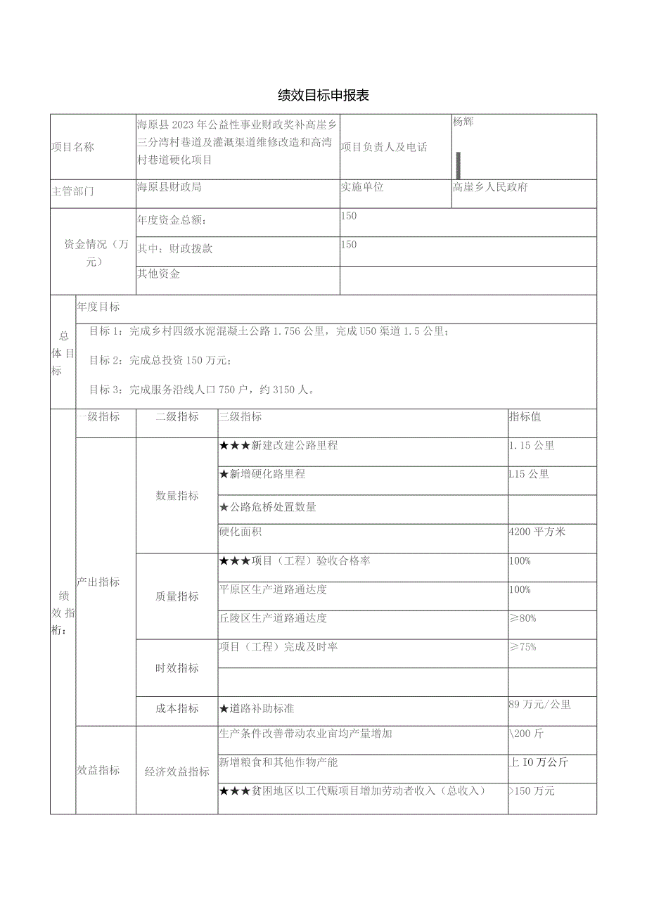 绩效目标申报表.docx_第1页