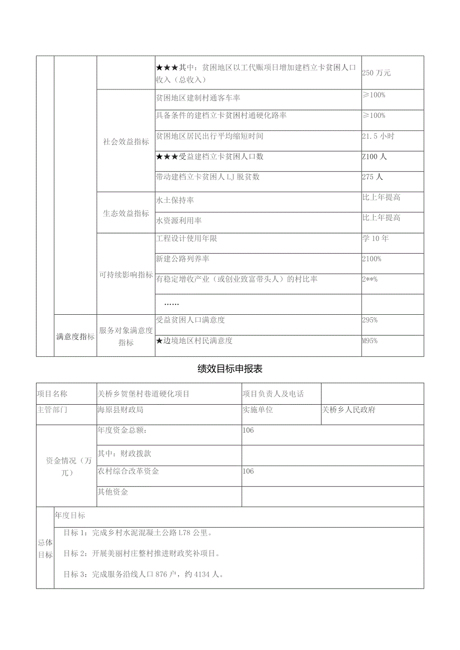 绩效目标申报表.docx_第2页