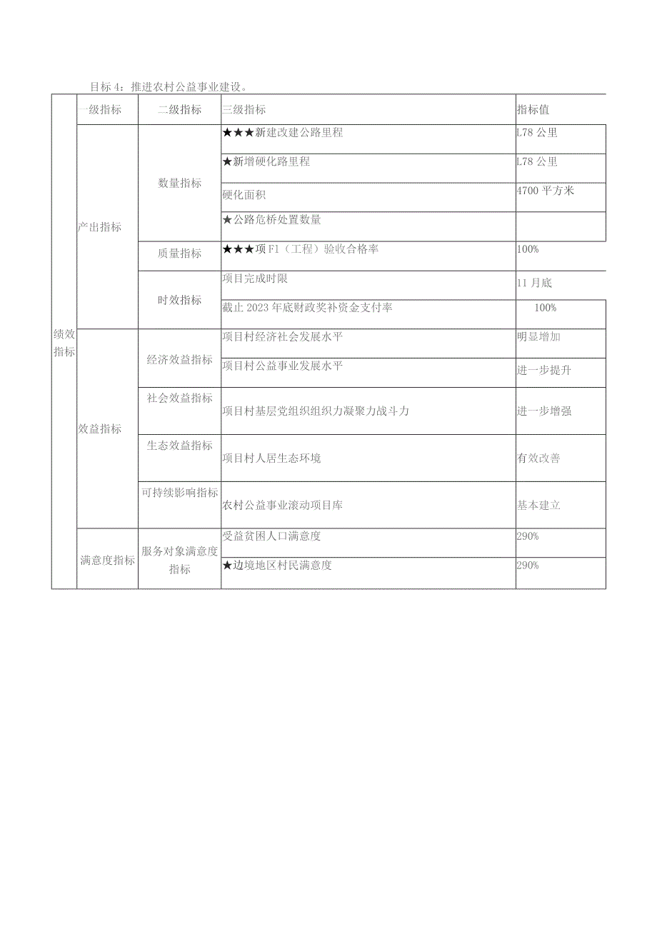 绩效目标申报表.docx_第3页